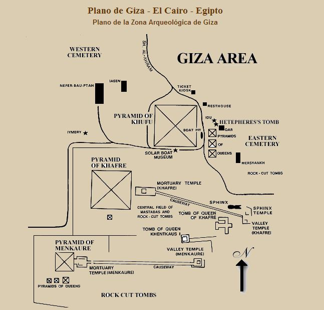 Plano de las Pirámides de Guiza
