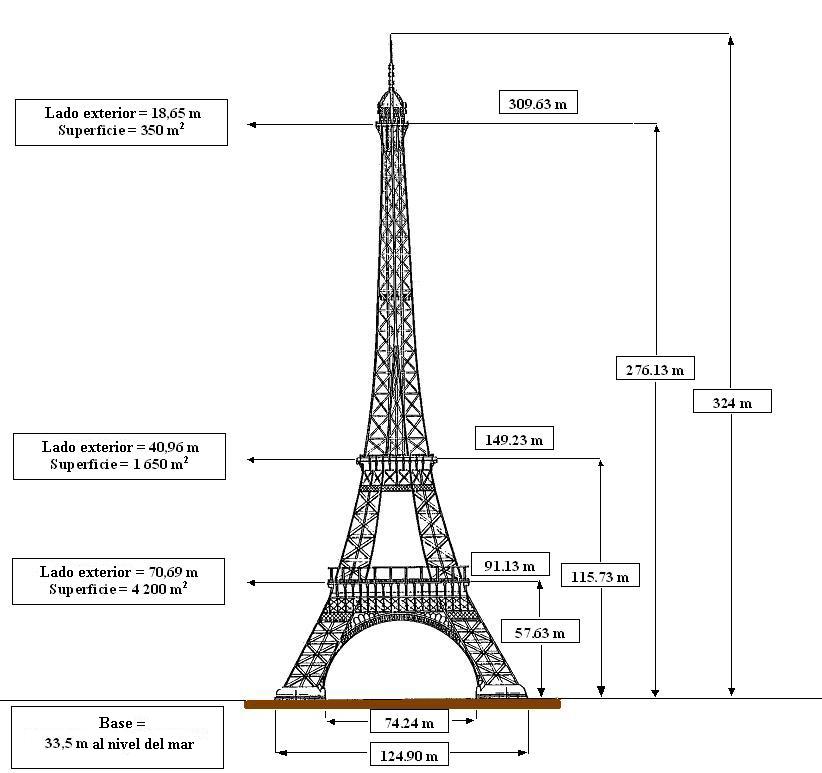 combien de metre fait la tour eiffel de paris