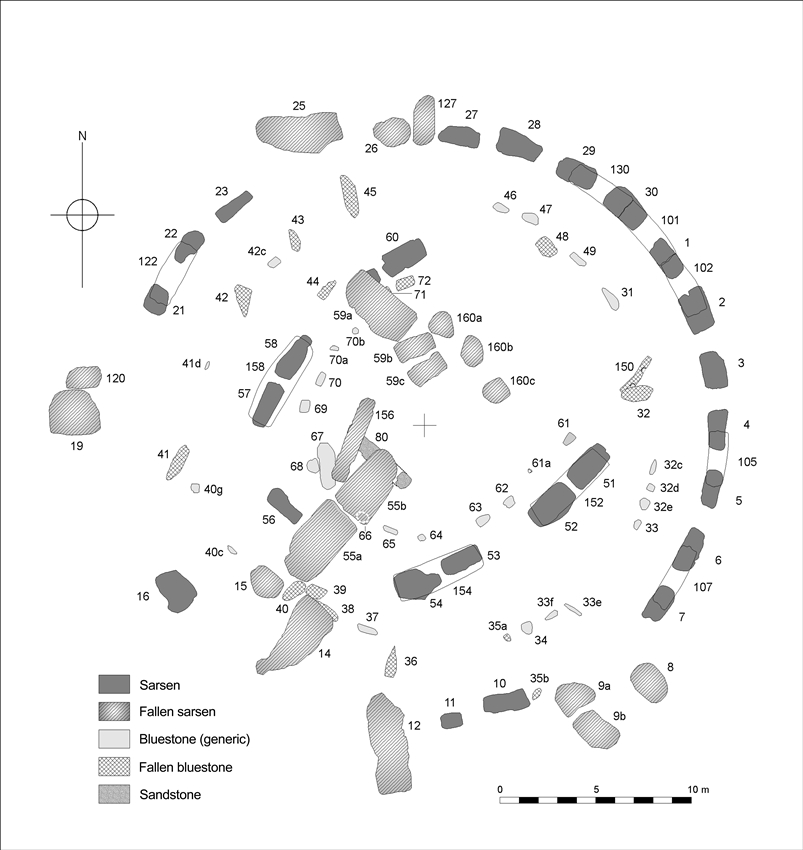 Diagrama_Stonehenge