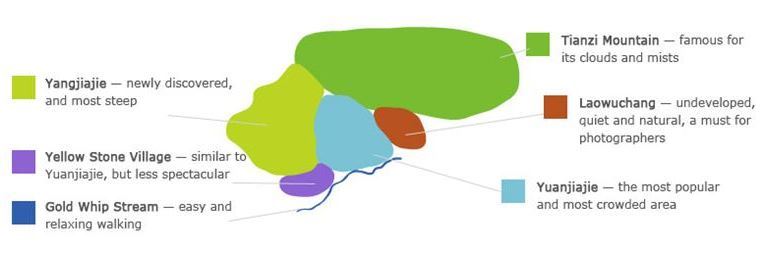 Principales áreas de Zhangjiajie
